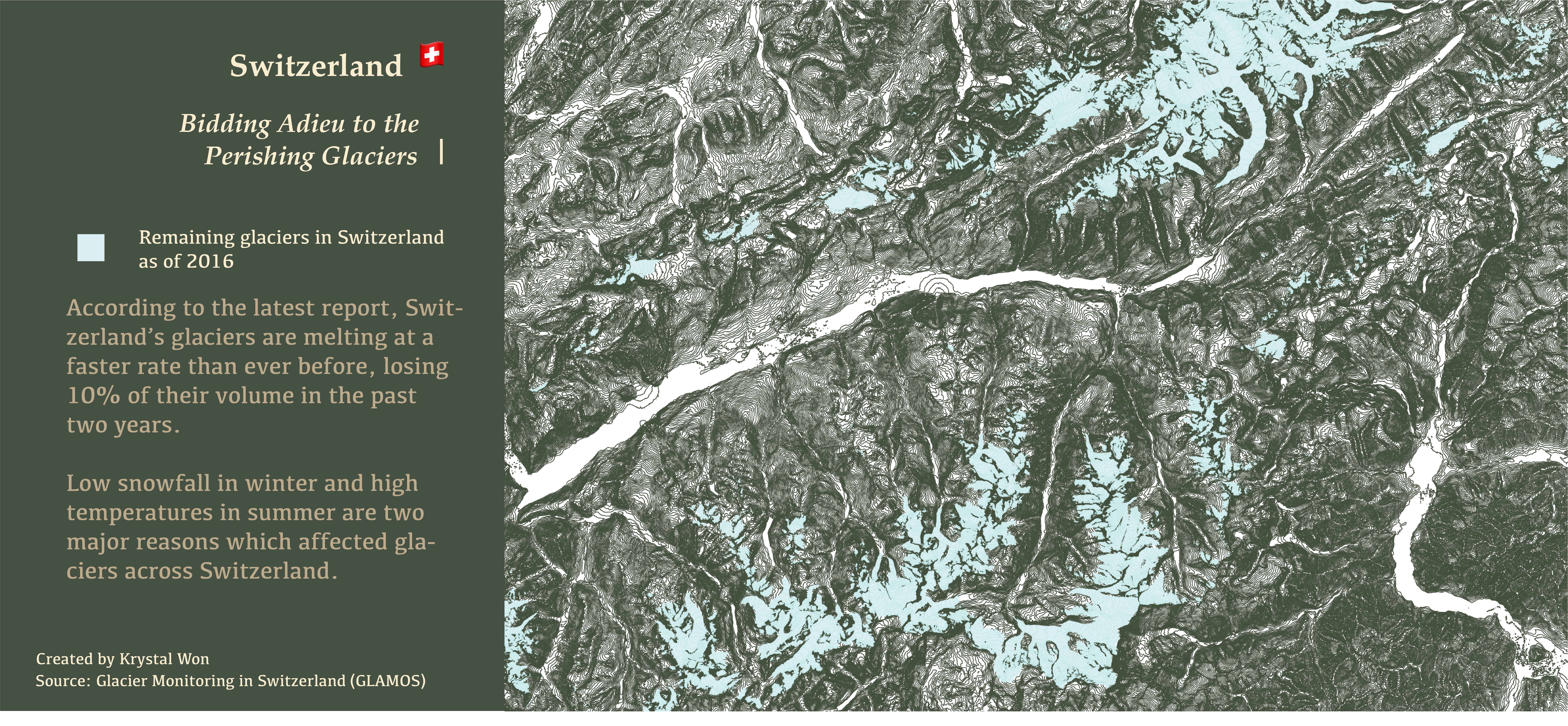 Switzerland Glaciers