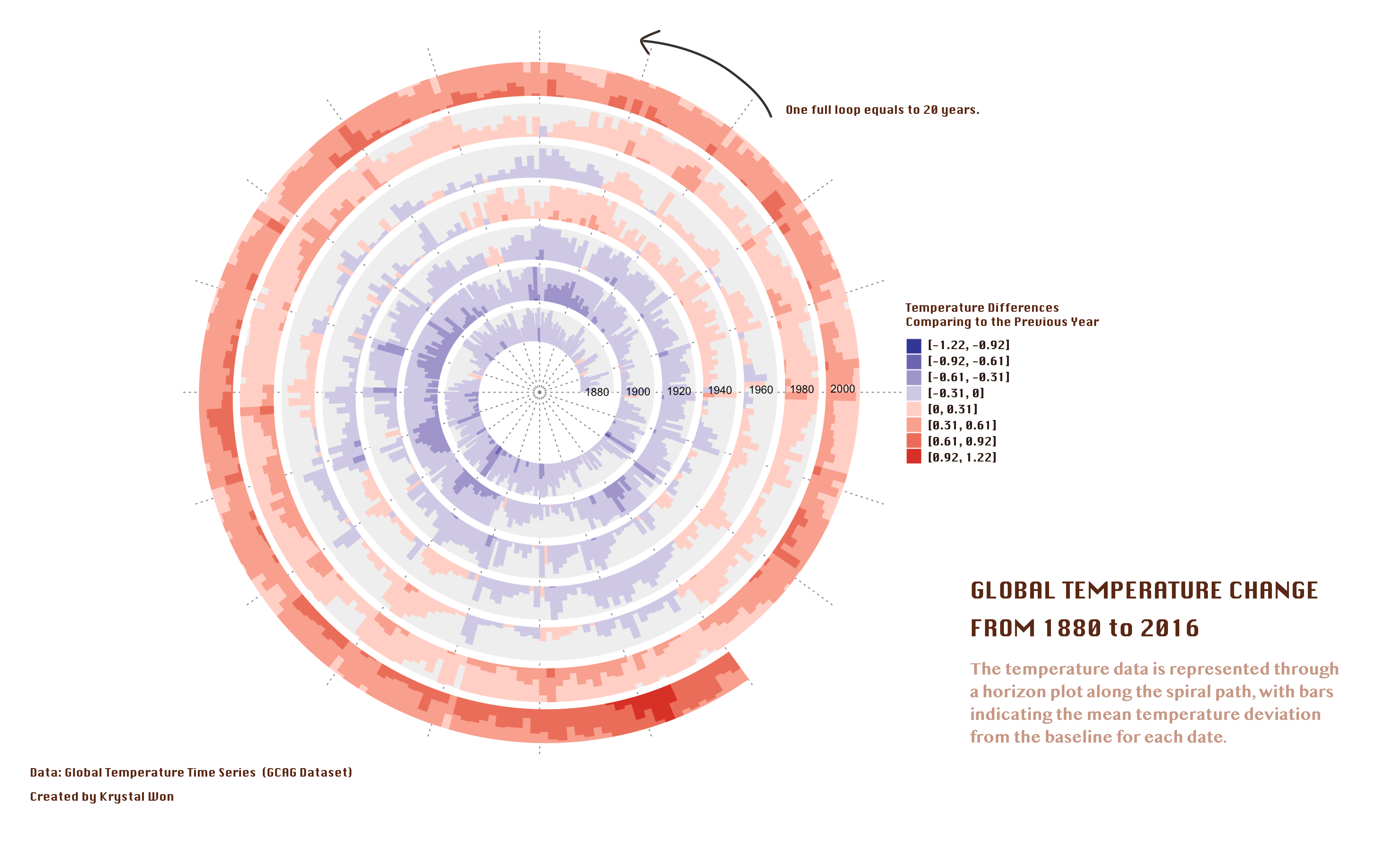 Global Temperature Change