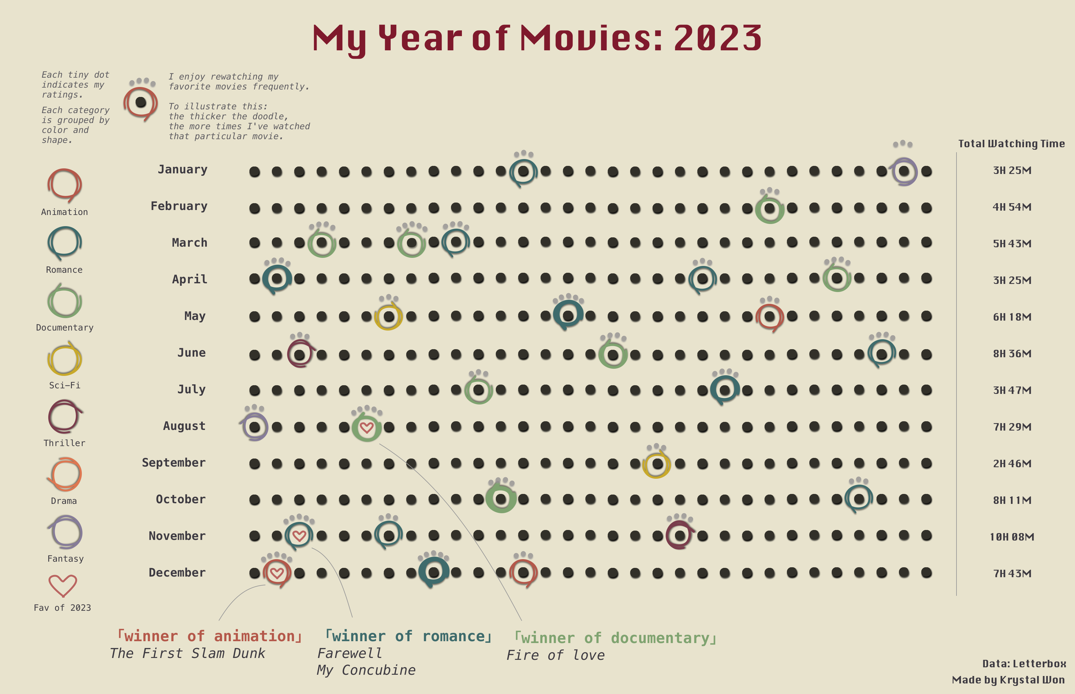 My Movies of 2023